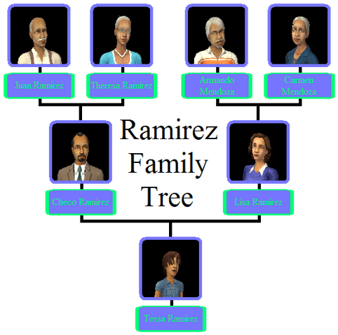 File:Ramirez Family Tree.png