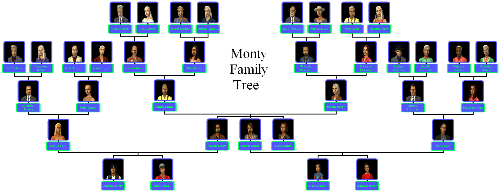 Imagen Arbol genealogico de los Monchurresco png SimsPedia FANDOM