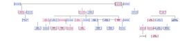 Carter Family Tree