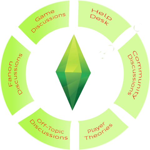 File:Forumsinterface.png