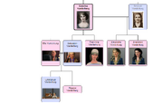 VanderburgFamilyTree