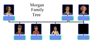 Morgan family | The Sims Wiki | FANDOM powered by Wikia