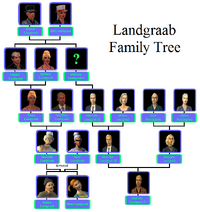 Landgraab Family Tree 3