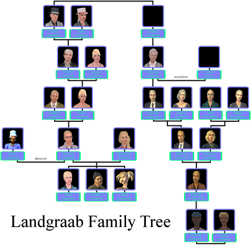 File:Landgraab Family Tree Including Malcolm I.png