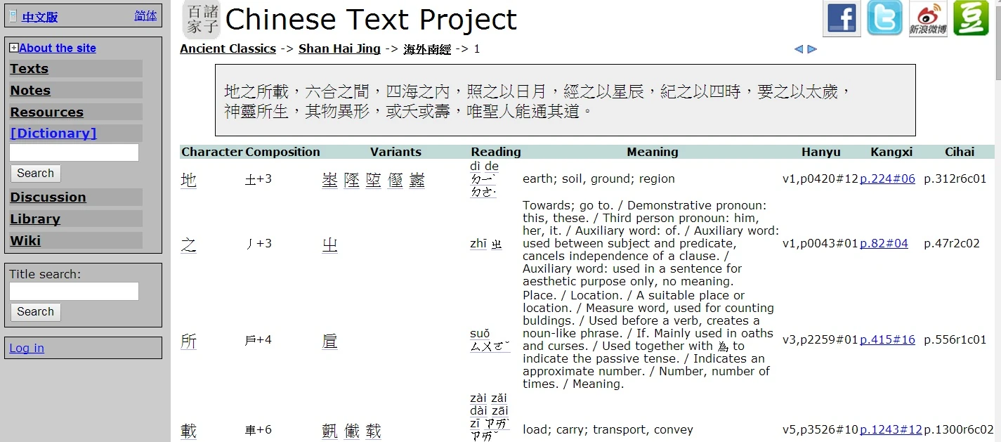 Chinese Text Project 中國哲學書電子化計劃 Sinology Resources Wiki Fandom