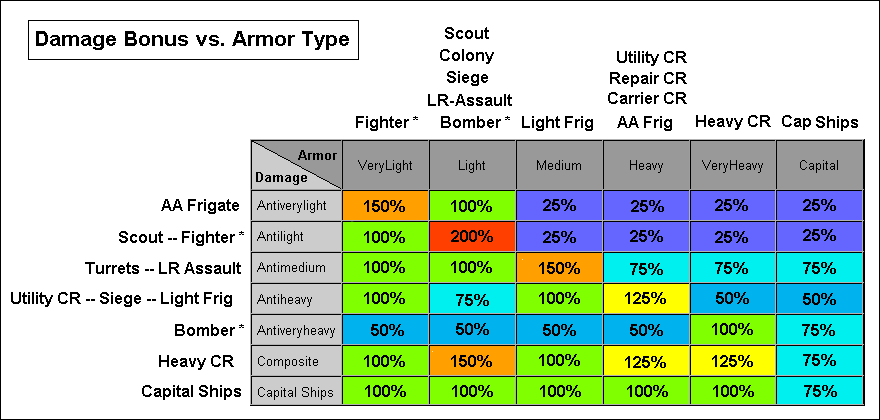 image sins of a solar empire damage chart png sins of a solar rust damage chart