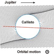 Callisto field