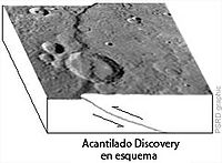 200px-Rupes Discovery schematic es