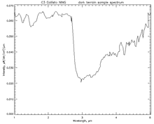 Cratered terrain spectrum 02181997-fig2