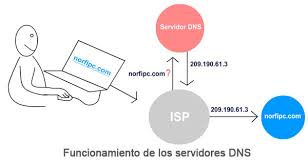 Descarga