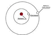 Multiverse Theory