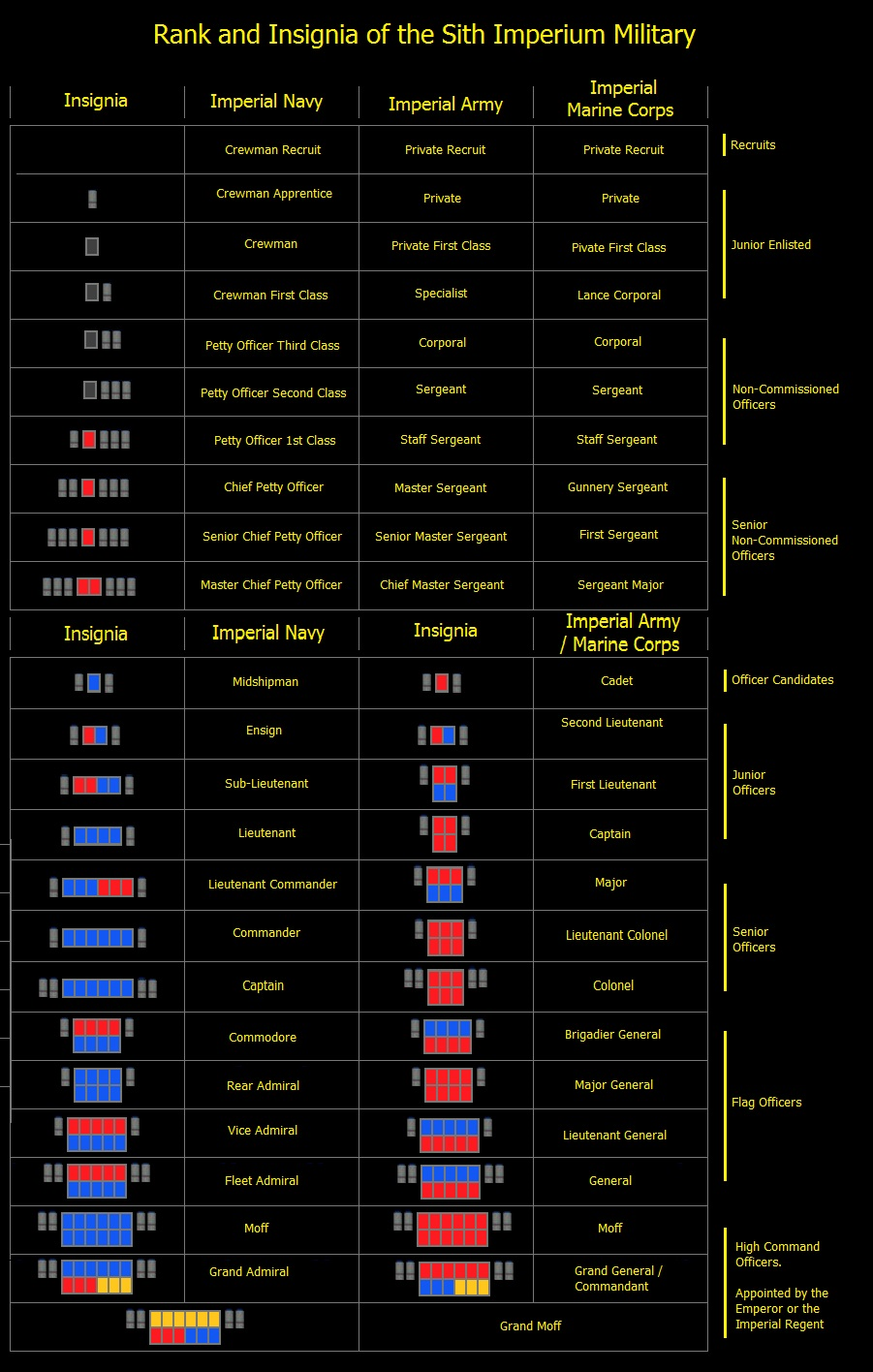star wars imperial navy enlisted ranks