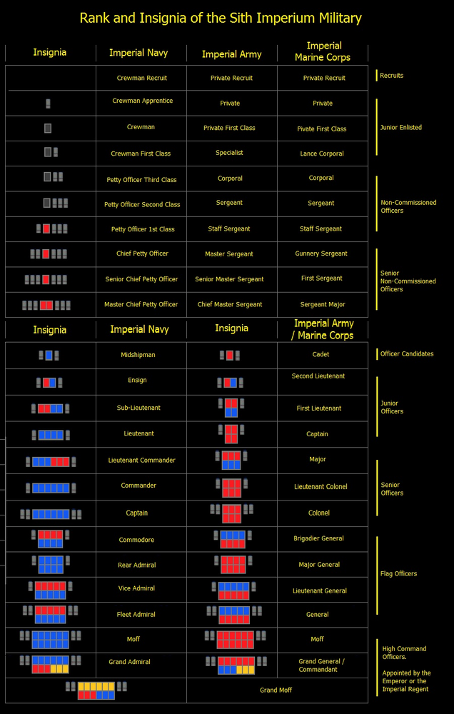 Ministry of War | Sith Imperium Wiki | FANDOM powered by Wikia