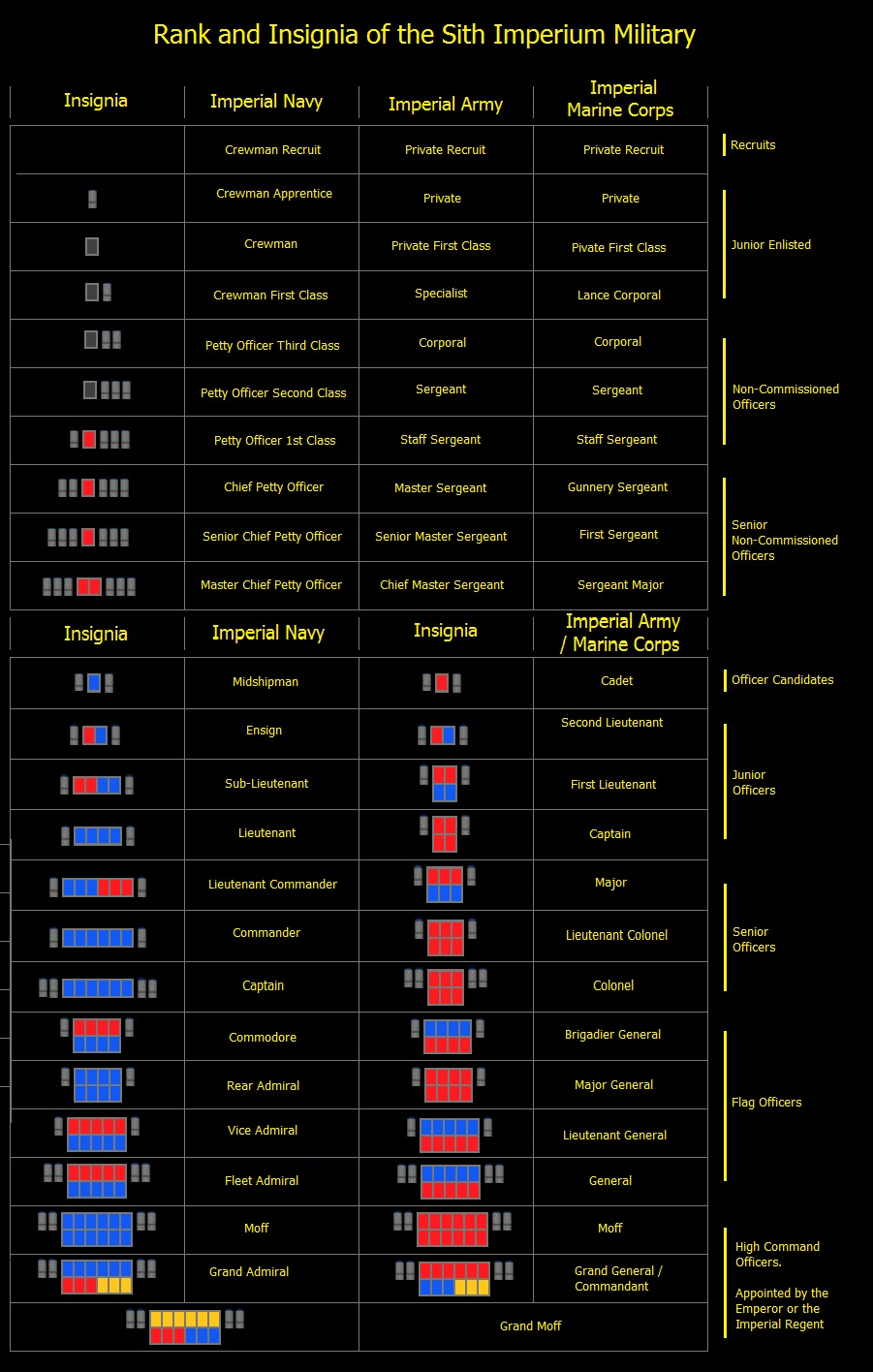 Image - SIM Ranks and Insignia.png | Sith Imperium Wiki ...