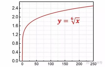 六学熟练程度掌握函数