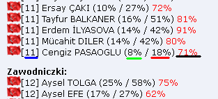 Liczbyzawodnik