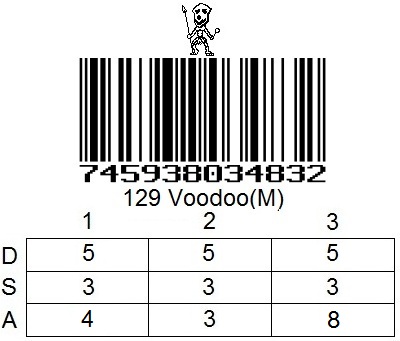 scannerz cards
