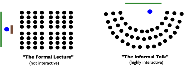 image seating arrangement png