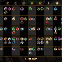 Tier List Skullgirlsmobile Wiki Fandom