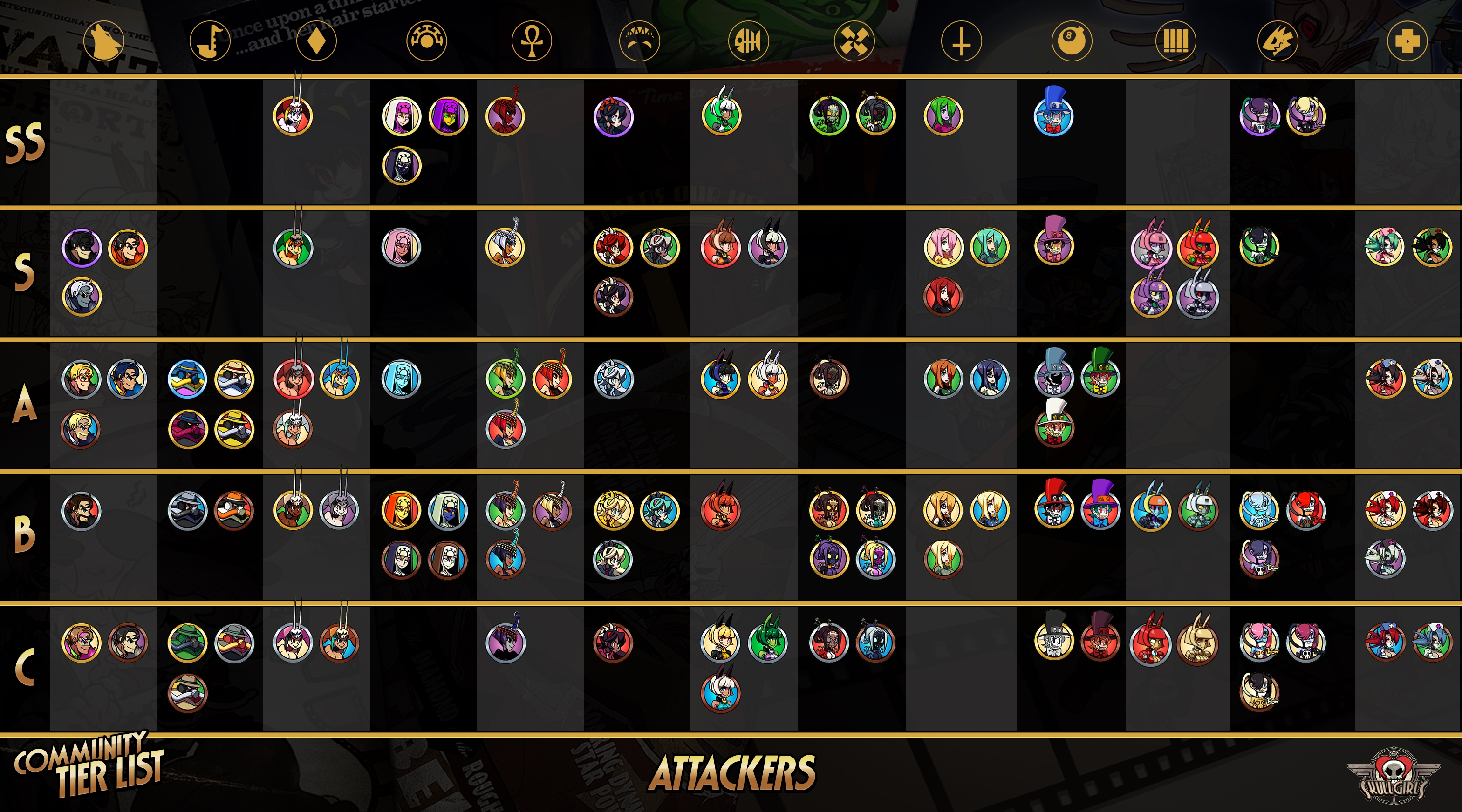 Tier List Skullgirlsmobile Wiki Fandom