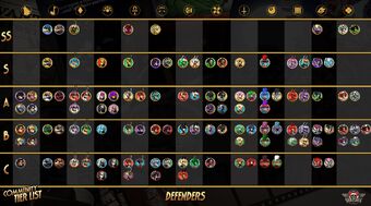 Tier List Skullgirlsmobile Wiki Fandom