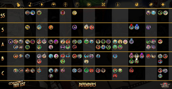 Tier List Skullgirlsmobile Wiki Fandom