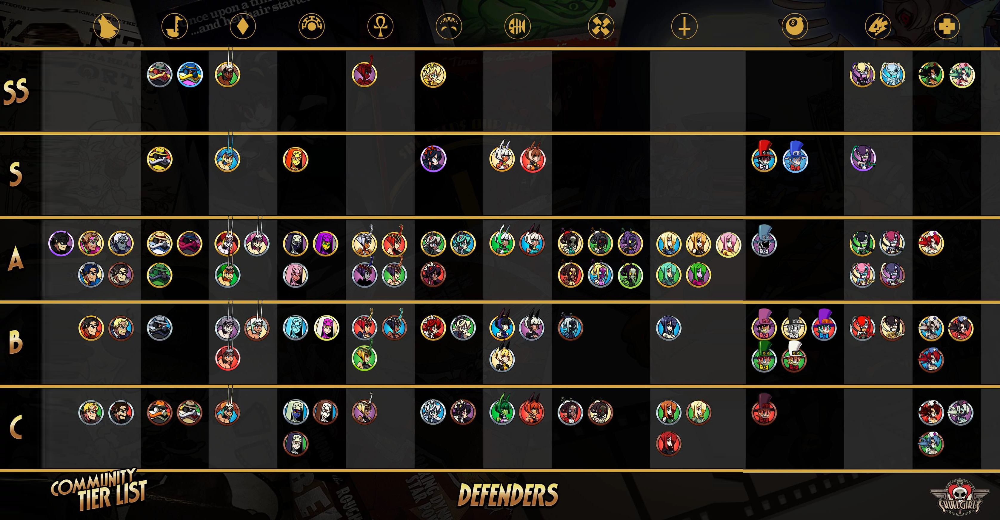 Tier List Skullgirlsmobile Wiki Fandom