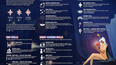 Blessings Spells Sky Children Of The Light Wiki Fandom