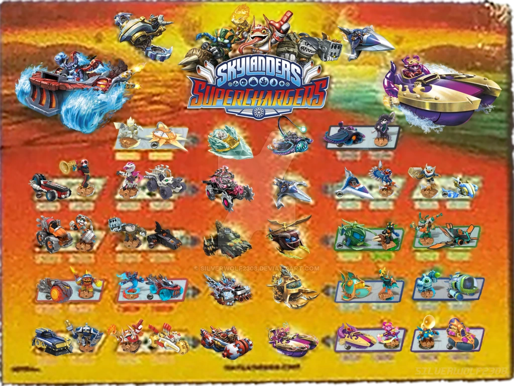Imagen Poster de SuperChargers.png Wiki Skylanders FANDOM powered