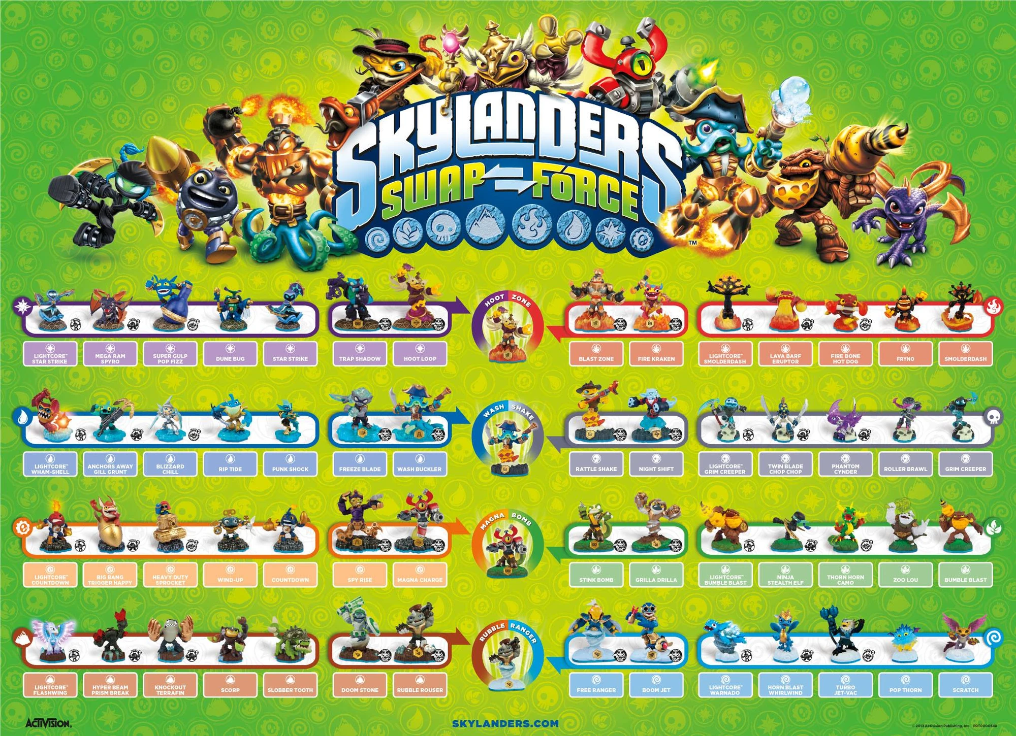 Bild Skylanders SWAP Force Poster.jpg Skylanders Wiki FANDOM