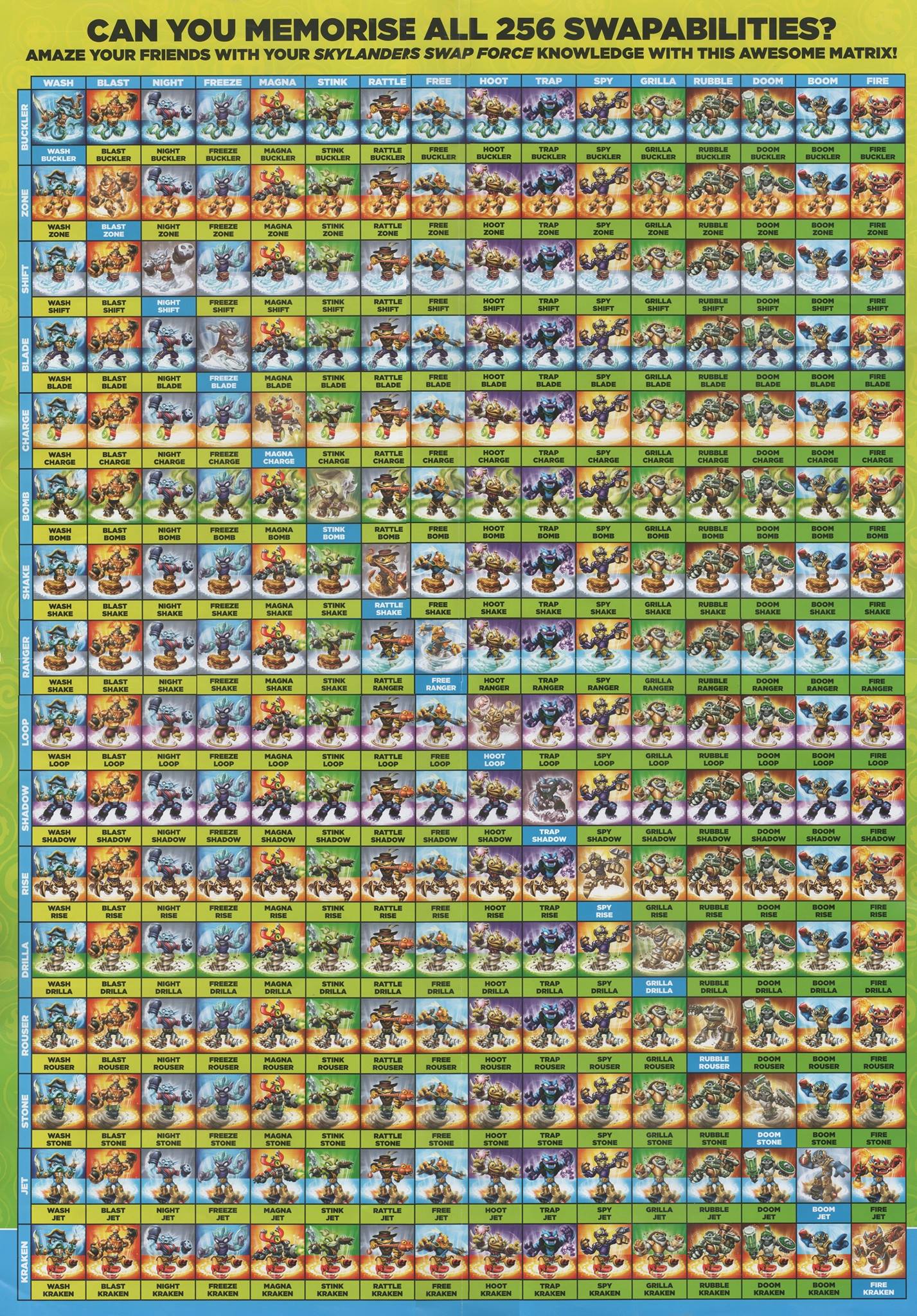 image swap force swapabilities chart jpg skylanders wiki