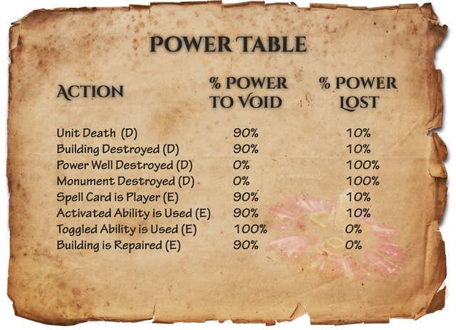 File:Powertable.png