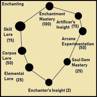 Enchanting in elder scrolls online Enchanting in elder scrolls online