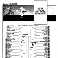 National High School Tournament Slam Dunk Wiki Fandom
