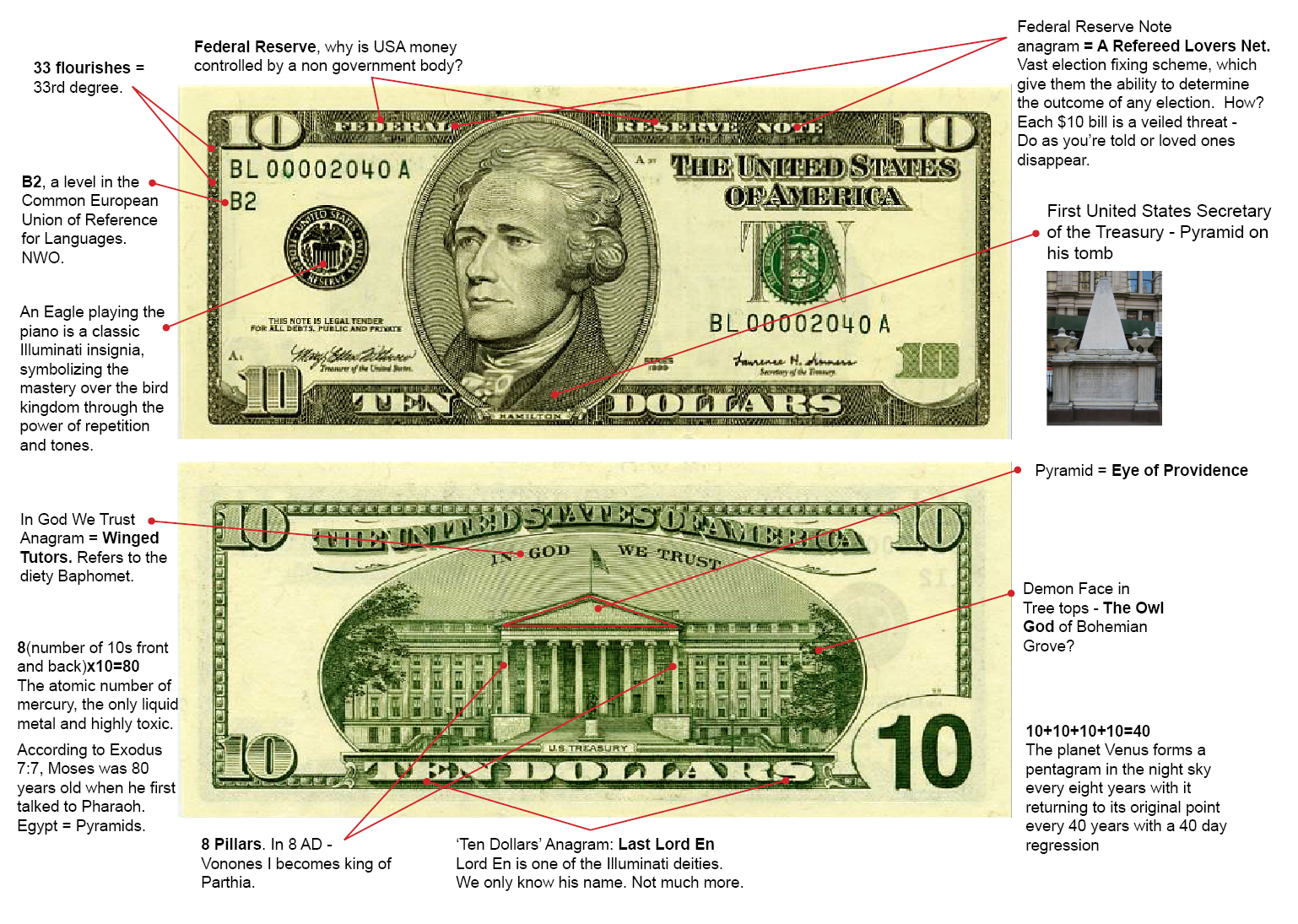 the illuminati secret society conspiracy theory slashx wiki