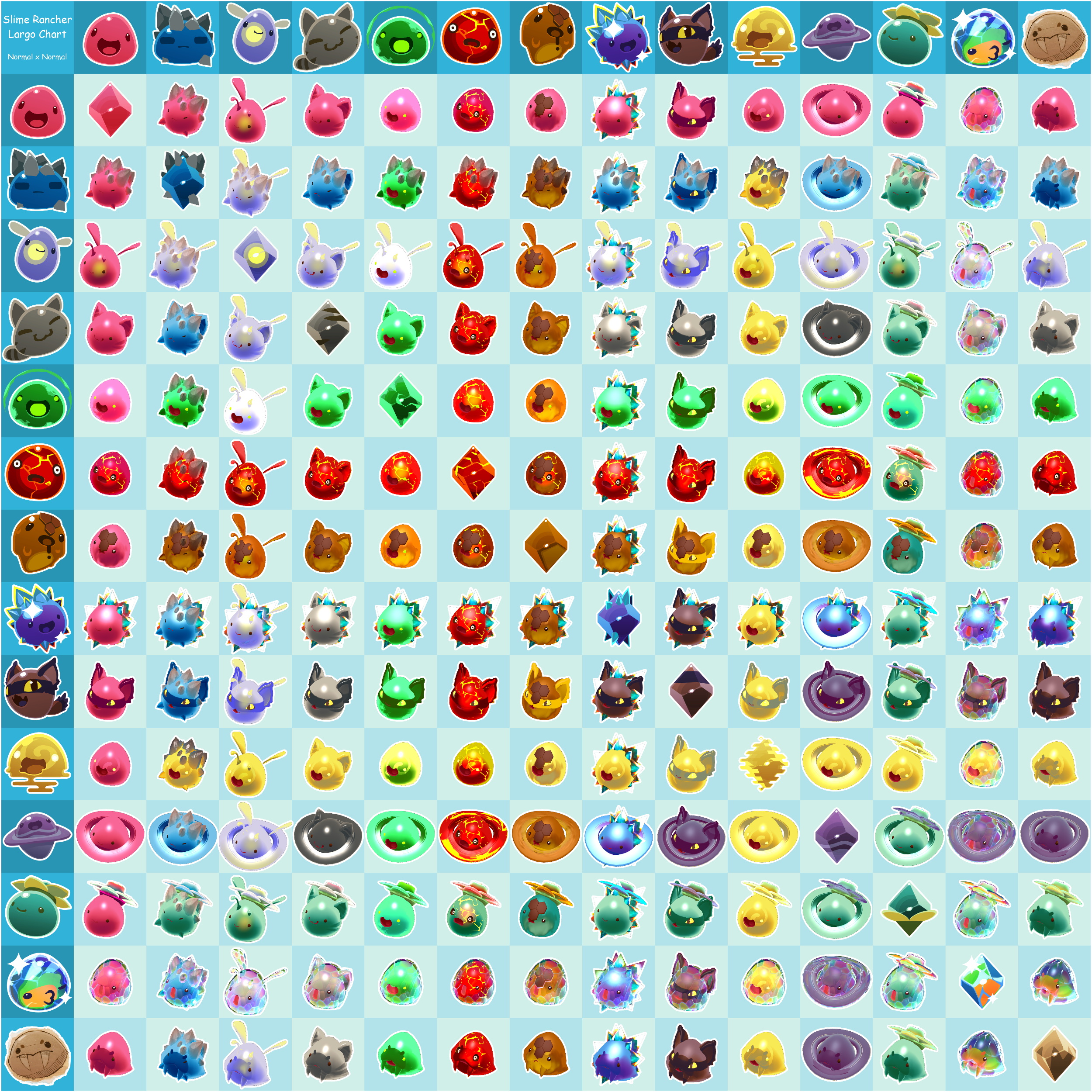 Current list of slimes in Slime Rancher 2 : r/slimerancher