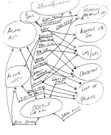 Billy's chart