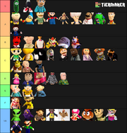 Sml Tier List Supermariologan Wiki Fandom