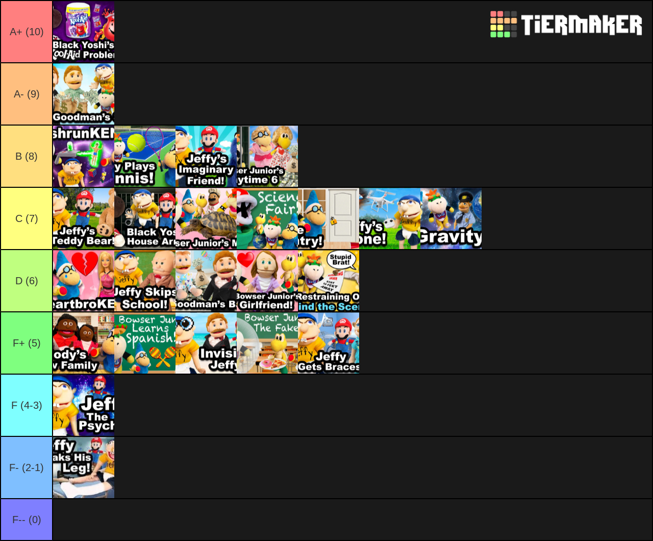 Sml Tier List Supermariologan Wiki Fandom