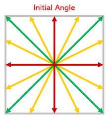 Vectoring Diagram