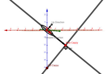 Line CRC Diagram