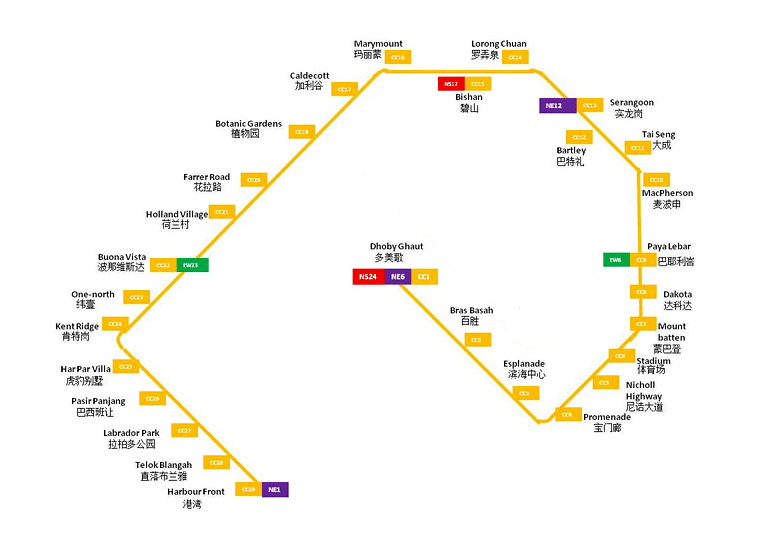 Circle Line MRT Stations(with future) | SMRT Stations Wiki ...