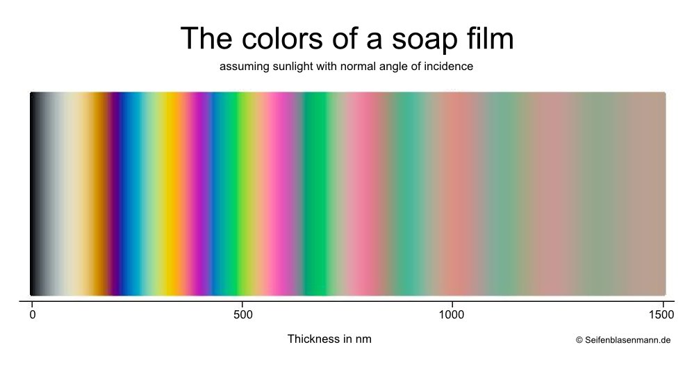 Film Gauge Chart