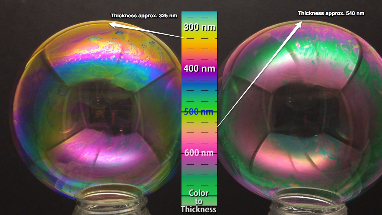 Evaluating Bubble Color Soap Bubble Wiki FANDOM powered by Wikia