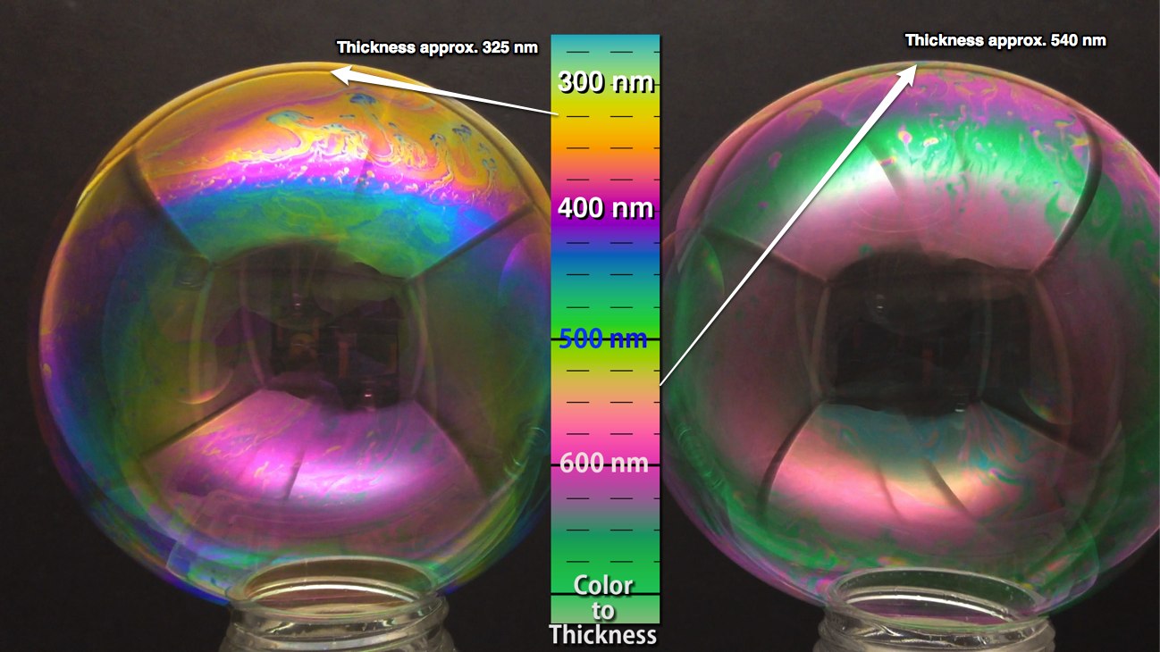 Мыльная пленка фото