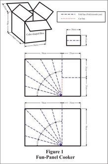 Fun-Panel Fig 1