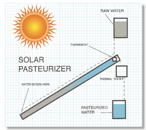North Star Solar Pasteurizer diagram, 8-8-17