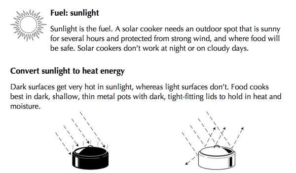 How solar cookers work | Solar Cooking | FANDOM powered by Wikia