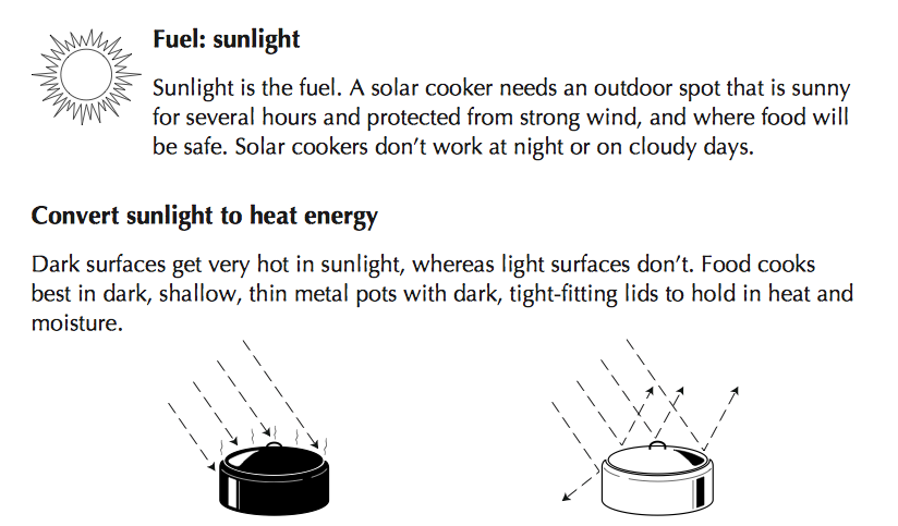How Solar Cookers Work Cooking Fandom Powered By Wikia Solar Cooking Basics Sci 2004 Pg 1 12 9 14