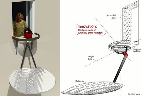 Façade Solar Concentrator
